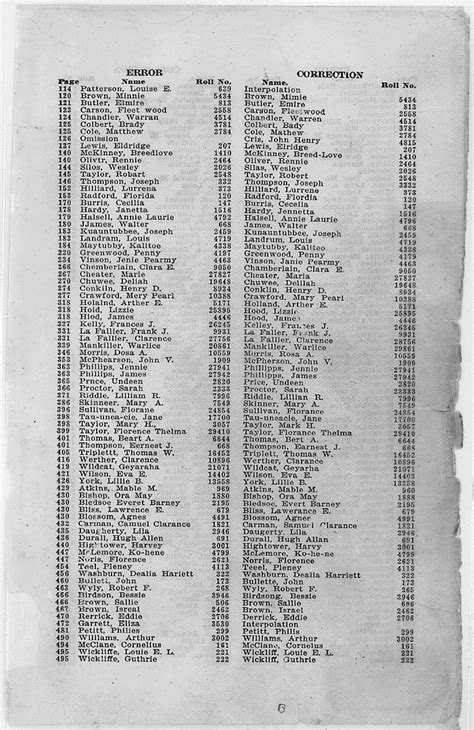 Search the dawes rolls. Enrollment for the Dawes Rolls began in 1898 and closed in 1907; a small number of individuals were added to the rolls between 1912 and 1914. This database includes notes for some individuals pertaining to spouses, children listed on new born or minor cards, or references to other cards. 