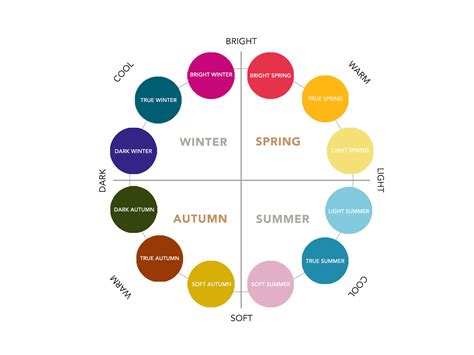 Season colors. The 12 Seasons of Color Analysis. Seasonal color analysis is a transformative approach that helps you discover which colors make you look and feel your best.By examining the undertones of your skin, eyes, and hair, this system categorizes you into one of the 12 distinct color families. 