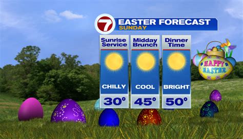 Seasonable Easter weekend, warmer next week