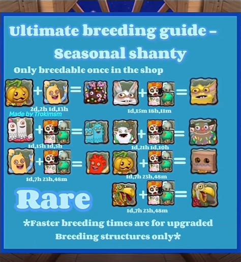 Seasonal shanty breeding chart 2023. It is also available to breed at any time on Seasonal Shanty. In 2018, breeding began on March 14th and ended on April 9th. March 29, 2017, a teaser was announced in News and posted on Facebook. Breeding began on March 31, 2017 and ended on April 18th, 2017. During the first 72 hours, the new Rare Blabbit was available. In 2016, breeding began ... 