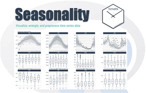 Seasonality time series matlab.  For daily data, Leap Years present a chal...
