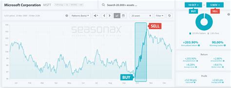 Seasonax. Discover profitable seasonal patterns that recur a