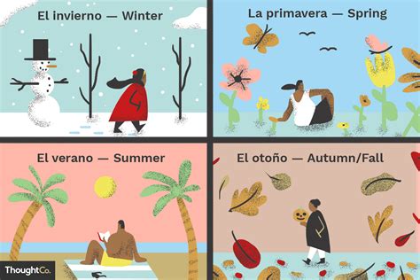 Seasons of the Year Song in Spanish (Las Estaciones del Año)