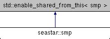 Seastar: seastar::reactor Class Reference