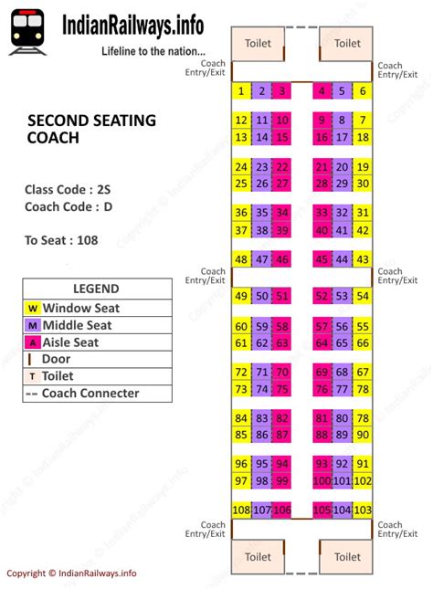 Seat Map of Second Seating - e, Train