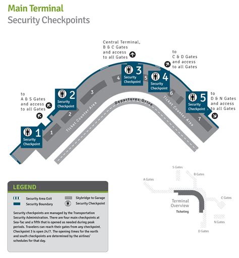 Seatac airport security. Apply Online. Select an enrollment provider with enrollment locations near you. Submit your TSA PreCheck application online in as little as 5 minutes. 2. Visit an Enrollment Location. Complete enrollment in 10 minutes at your chosen provider which includes fingerprinting, document and photo capture, and payment. 3. 