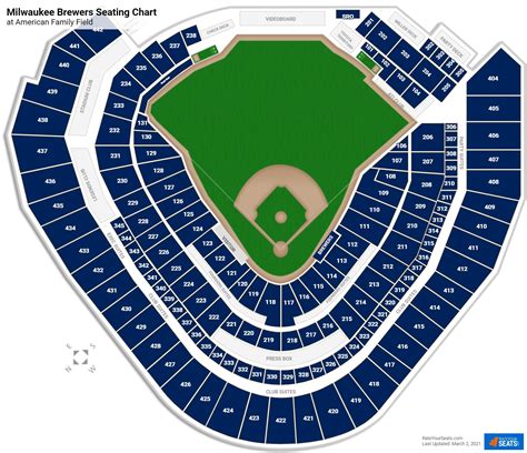 Seating chart american family field. The 15 year agreement began in 2021 and renamed the ballpark American Family Field. The ballpark is a grand structure with its façade consisting of red brick, arched windows and a clock tower at the homeplate entrance. Directly outside American Family Field are statues of Milwaukee icons, including Hank Aaron and Robin Yount. 