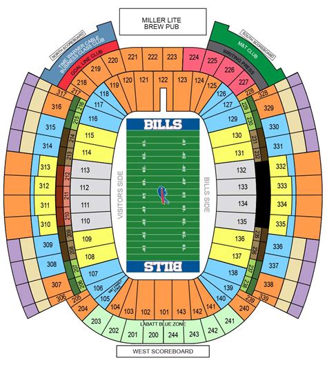 On the highest level of Highmark Stadium along the sidelines is the Upper Level Sideline seating location, where fans will find the furthest view but also the cheapest ticket prices for Bills games. While offering the least desirable views overall, fans can still find decent seats in this area in the sections nearest to the 50 yard line (311 .... 