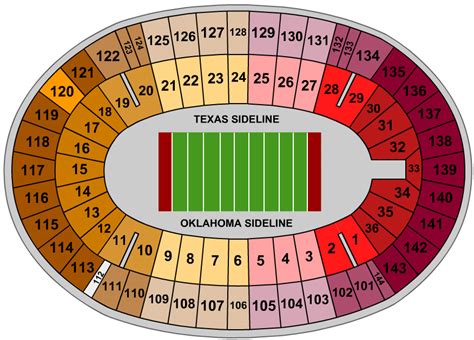 Some of the best seats at Cotton Bowl Stadium are located in the lower rows of the upper level. These seats offer an unobstructed view of the entire field at an ideal height. Sections 105-107 and 127-129 will provide the best view from midfield.