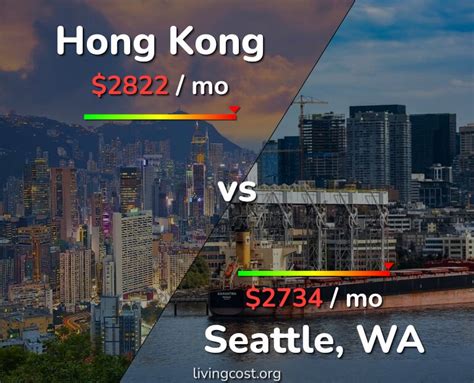 The cheapest month for flights from Seattle to Hong Kong is March, where tickets cost C$ 1,513 on average. On the other hand, the most expensive months are July and June, where the average cost of tickets is C$ 2,365 and C$ 2,205 respectively. How far in advance should I book a flight from Seattle to Hong Kong?.