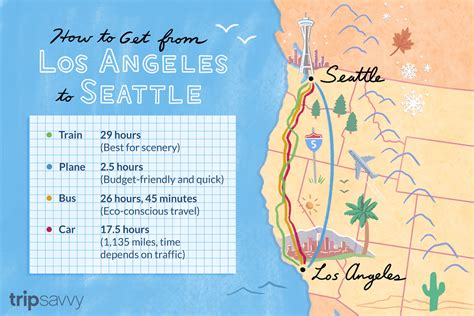 Compare prices and tickets Seattle, WA to Los Angeles, CA by train, bus, or flight. Wed. Apr 24. $120. $118. $183. Thu. Apr 25. $199. $130. $181. Fri. Apr 26. $239. …