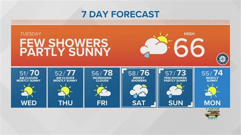 Seattle weather forecast king 5. Seattle will see a wintry mix of rain and snow flurries as it moves into its first week in March, according to the National Weather Service. Sunday is expected to have a high of 44 degrees with a ... 