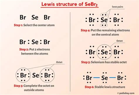 Learn how to draw the lewis dot structure of SeBr2 with 6 steps and images. Find out the valence electrons, octet rule, formal charge and bond types of selenium and bromine atoms in SeBr2 molecule.. 