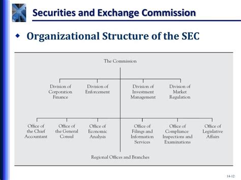 Sec Organization Chart
