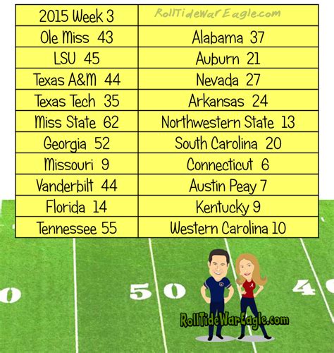 Sec football scores from today. Things To Know About Sec football scores from today. 