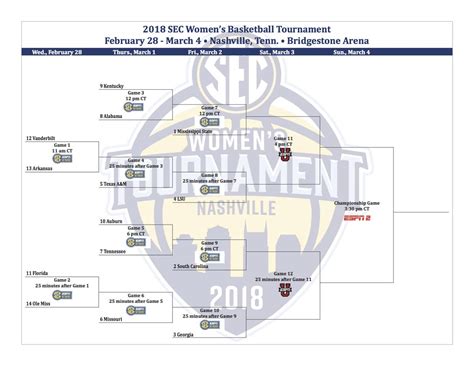 The 2023 SEC Men's Basketball Tournament starts thi