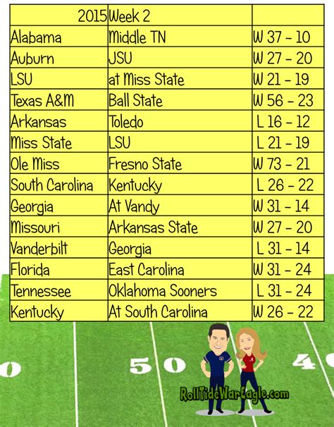 Real-time SEC Football scores on SECSports.com. Real-time SEC Football scores on SECSports.com. ... Scores. Week 7. Week 1; Week 2; Week 3; Week 4; Week 5; Week 6 ... 