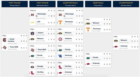 Real-time SEC Softball scores on SECSports.com.. 