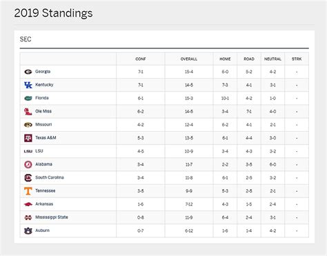 Sec volleyball standings. Things To Know About Sec volleyball standings. 