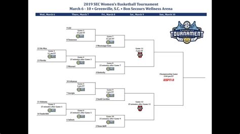 Check out the 2023 SEC Women's Basketball Tournament br