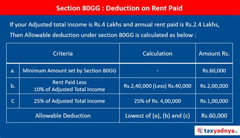 Sec. 455. Prepaid Subscription Income