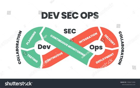 SecOps-Generalist Dumps