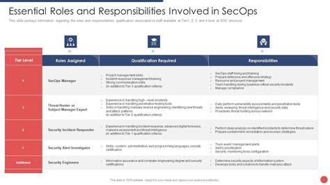 SecOps-Generalist PDF