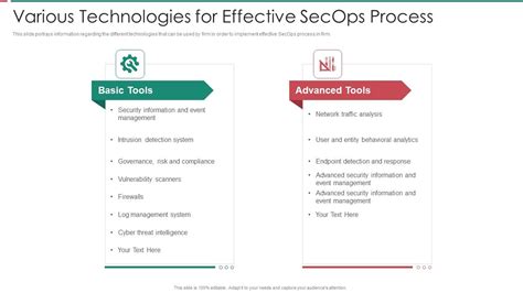 SecOps-Generalist Simulationsfragen.pdf