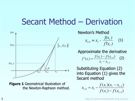Secant method example.  Example-1 1.  The following subsection shows that this is ...