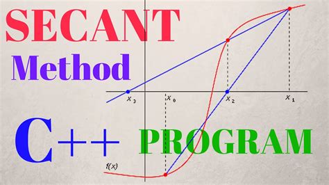 Secant method program in c.  It is an iterative procedure involving linear inte...