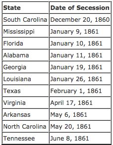 Secession On South Carolina Worksheets & Teaching Resources