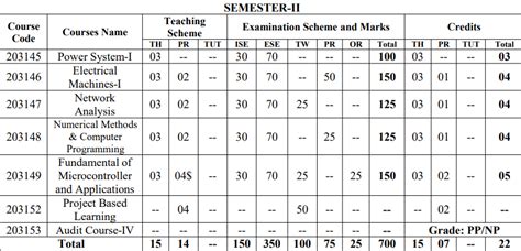 Second Year Electrical Engineering Syllabus Pune University