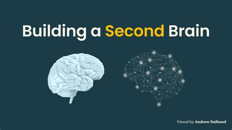 Second brain method. 21 Dec 2022 ... ... second brain with which we could ... Unlike our normal brain, the second brain ... How to Organize Your Digital Life in Seconds (PARA Method) | Part ... 