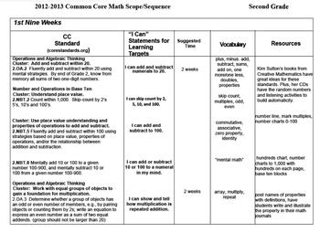Second grade common core math pacing guide. - The complete marketing handbook for consultants.