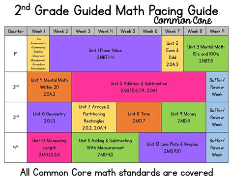 Second grade math common core pacing guide. - 2011 hyundai genesis coupe owners manual.