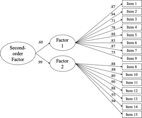 Second order cfa lavaan. .  <a href=https://clients.nadqa.nadsoft.co/d4c6...