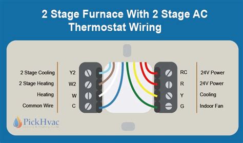 Second stage wiring guide for thermostat. - Forty something forever a consumer s guide to chelation therapy.rtf.