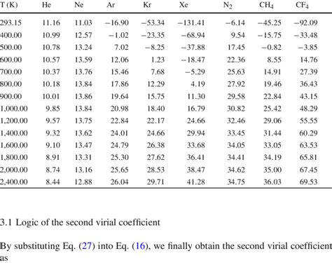 Second virial coefficient equation. .  <a href=https://mb.maxgroup.al/assets/images/8iz...