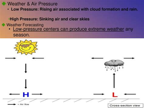 Secondary air pressure low. .  <a href=https://core.disciplego.com/assets/images/xregg/index.p...