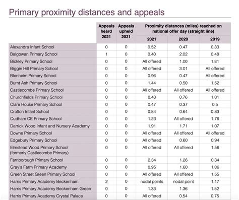 Secondary schools in Bromley – London Borough of …