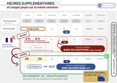 Secret'R - Heures Sup'
