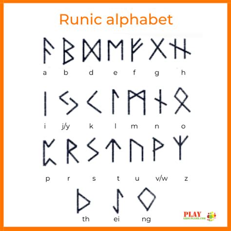 Secret Code The 25 Most Original secret codes Secret code, Coding