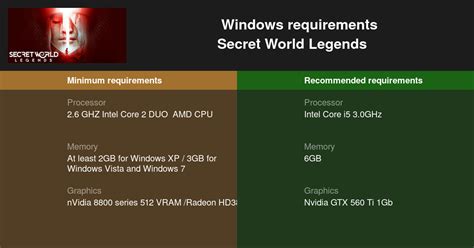 Secret World Legends System Requirements