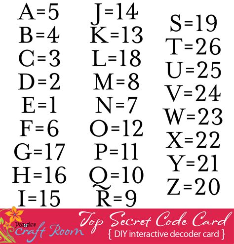 Secret codes for numbers. 