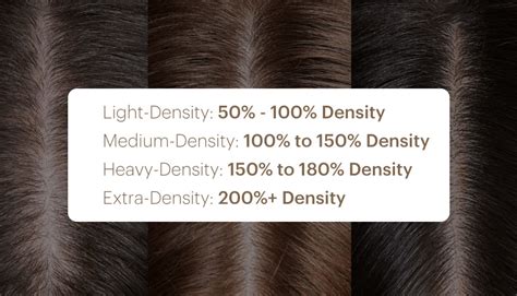 Secrets to Choosing the Perfect Hair Density for Your Wig