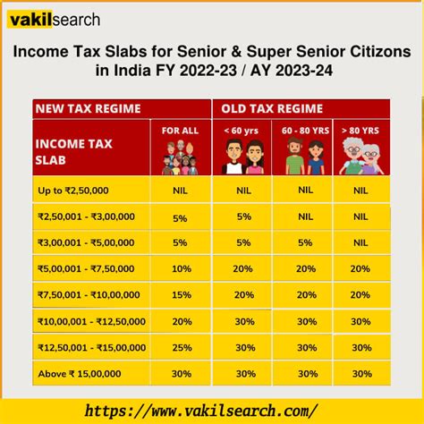 Section 154 of Income Tax Act for AY 2024-24 – AUBSP