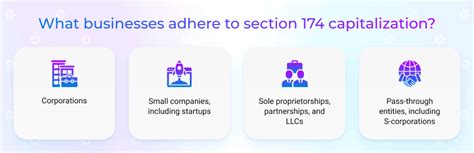 Section 174 Capitalization & Expenses Negative Tax Impacts On U.S.
