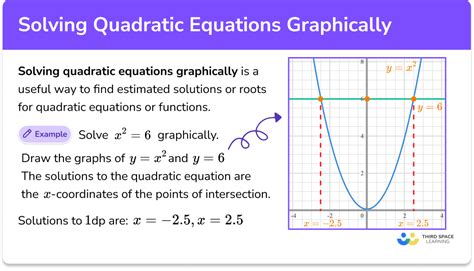 Section 2 Quadratic Functions
