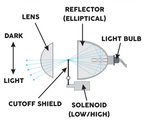 Section 22-213 - Lamps, reflectors, and flags on projecting or …