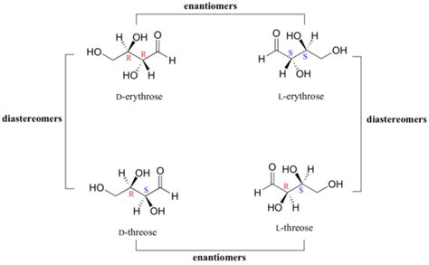 Section 3.7 Diastereomers Chemwiki